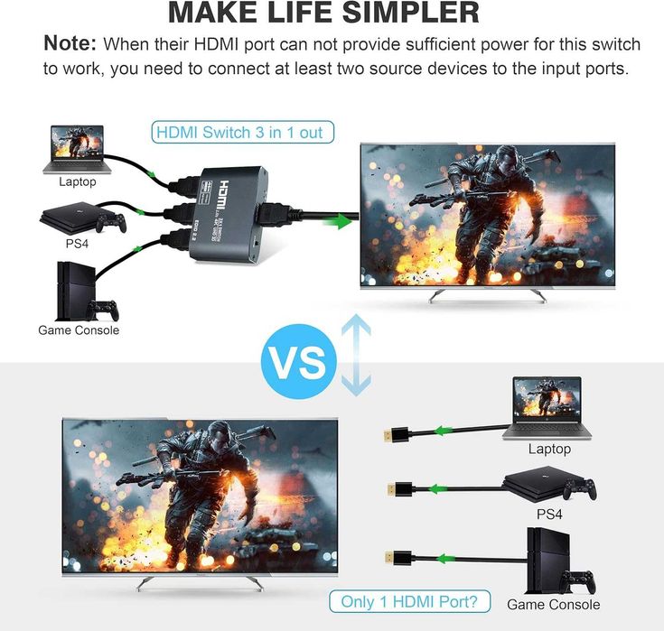 Avedio Links HDMI Splitter 1in 3out