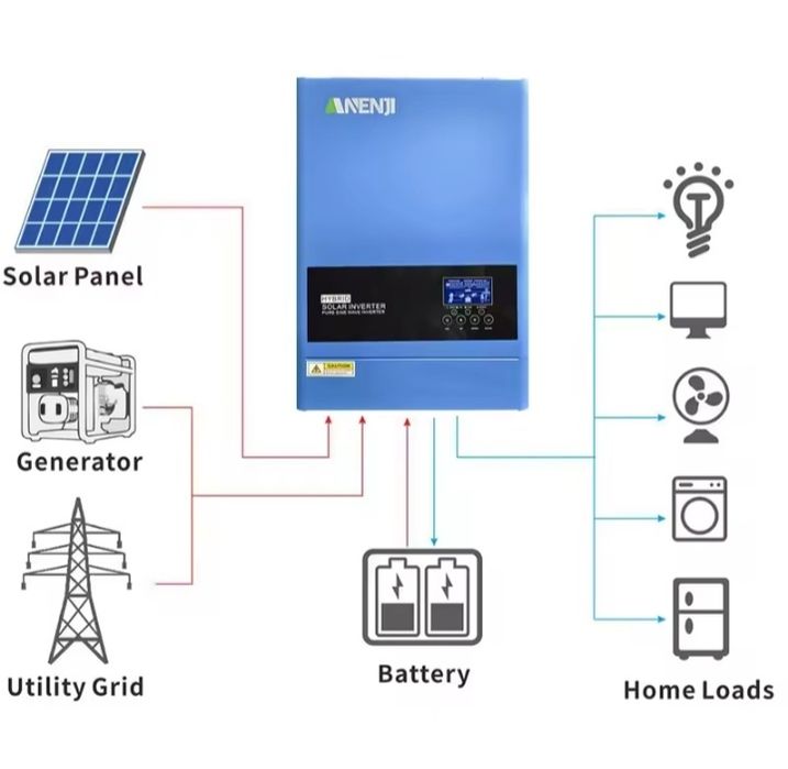 Inversor hibrido de 48v 6200w NOVO