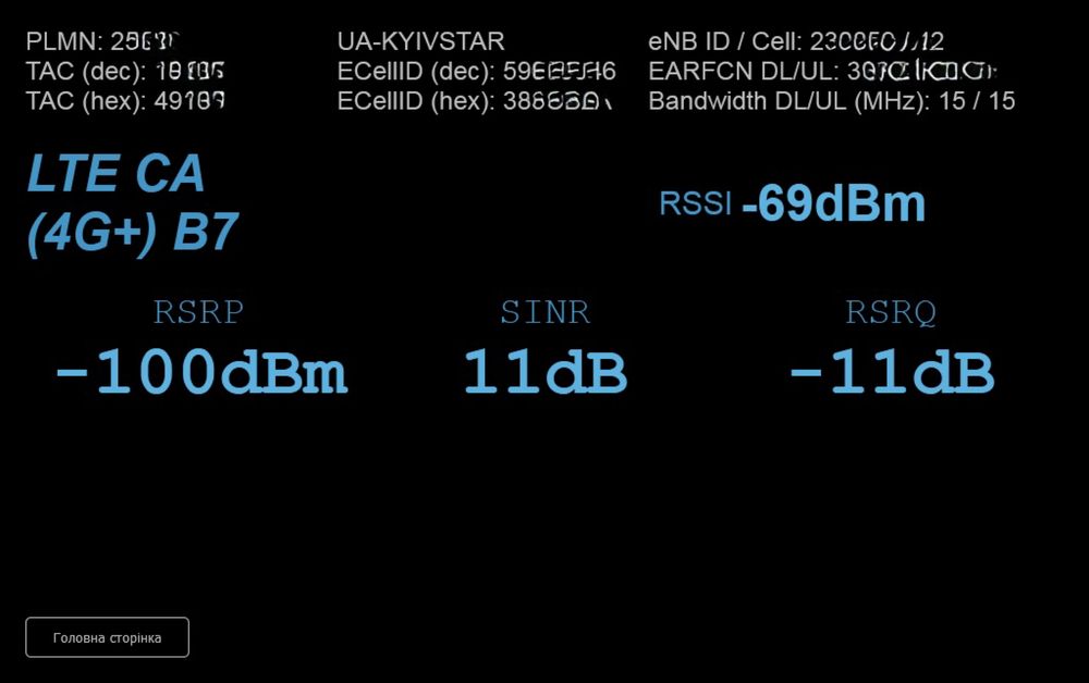 4G LTE Wi-Fi роутер Huawei B715 (LTE Cat.9)