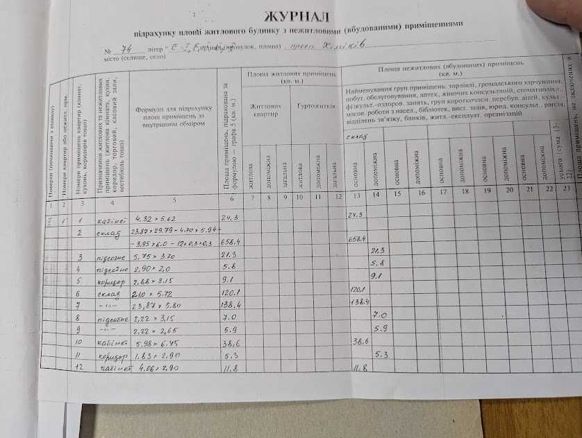 Продамо на Сурікова 3200 кв.  під виробництво чи склади