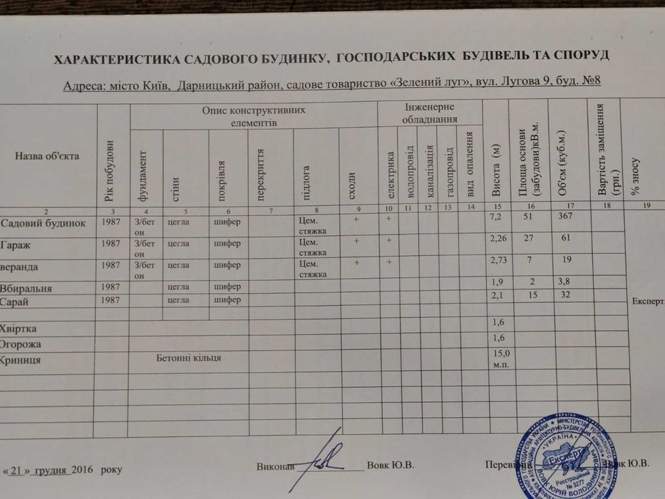 Без % .Продам  свою дачу на березі озера  4км від м.Славутич. Осокорки