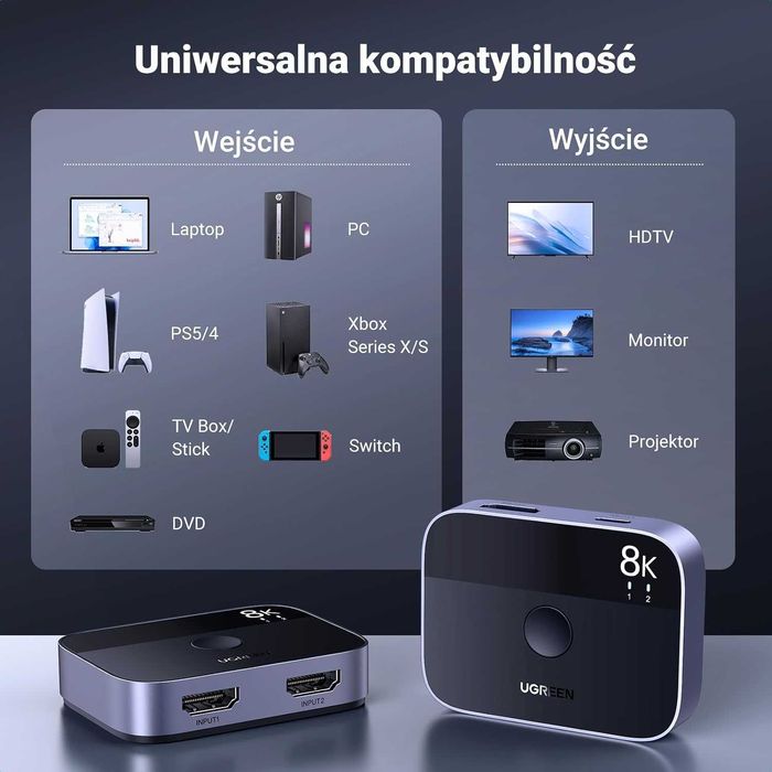 Przełącznik HDMI UGREEN 8K. Dwukierunkowy 1x2/2x1, 8K 60Hz, 4K 120Hz.