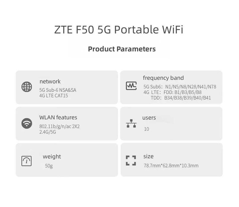 4G/5G LTE роутер/модем ZTE F50 з WiFi, MicroSD, флешка 23ГБ, USB 3.0