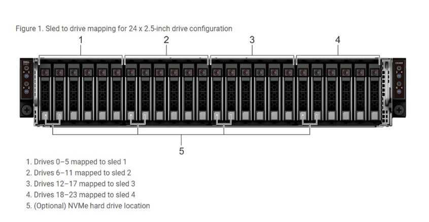 224 vCPU e 128GB DDR4 | Dell C6400 | 4 x Servidores Intel XEON GOLD |