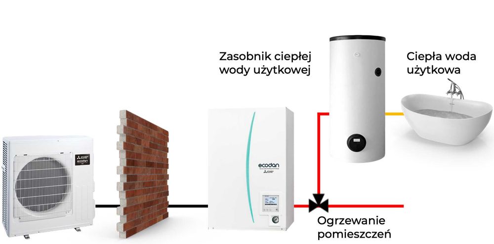 Pompa ciepła Mitsubishi Eco Inwerter 10kW Hydrobox