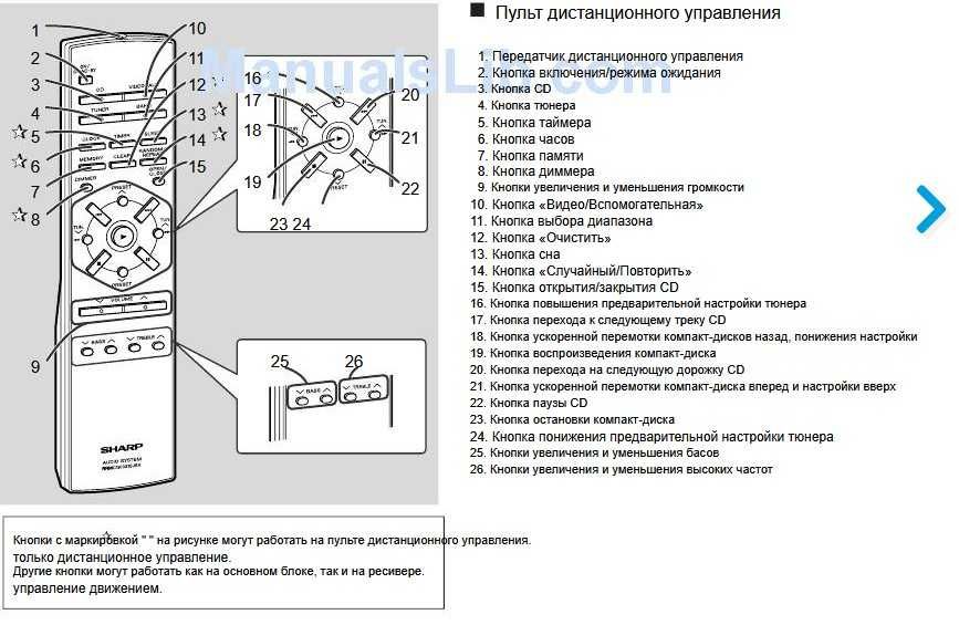Аудиосистема Sharp XL1000H  с пультом — Осака.