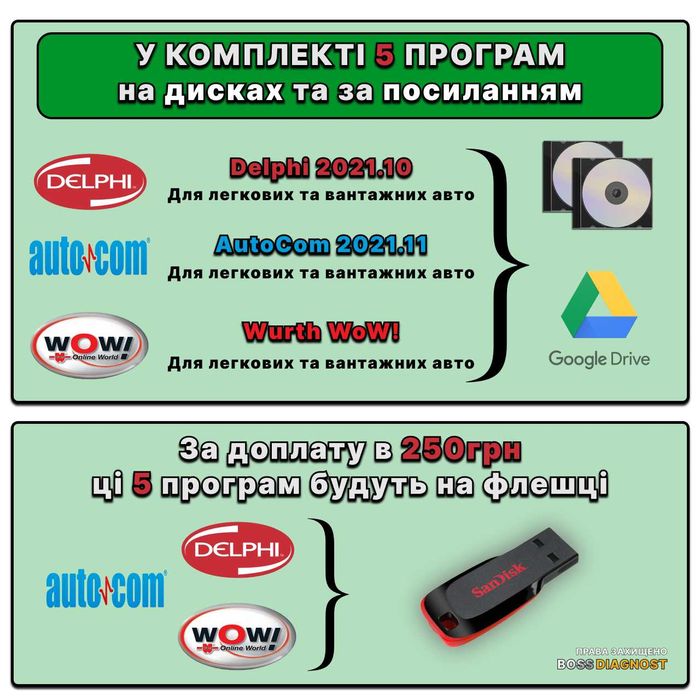 НОВИЙ‼️Одноплатний AutoСom CDP+ 2026 сканер +5 програм‼️АвтоКом