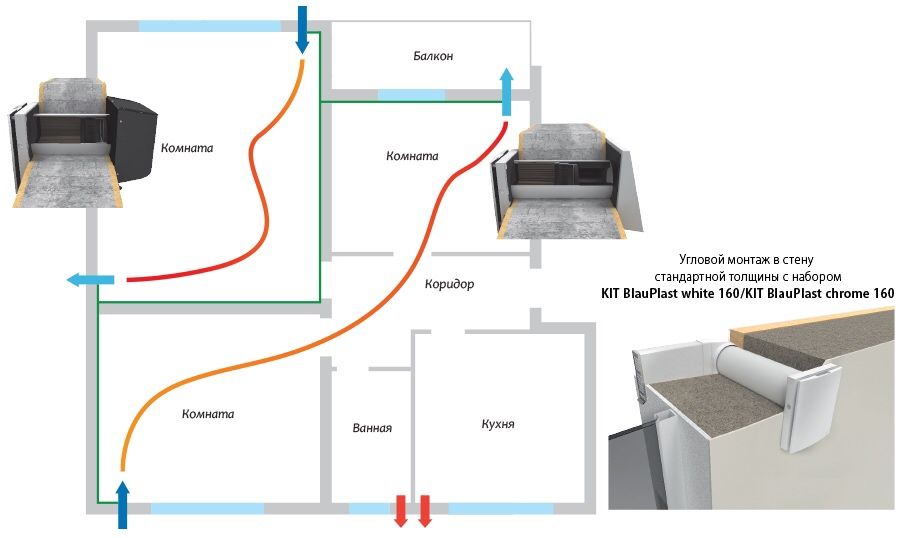 Рекуператор BLAUBERG VENTO Expert A100-1 W (любые моде Блауберг)