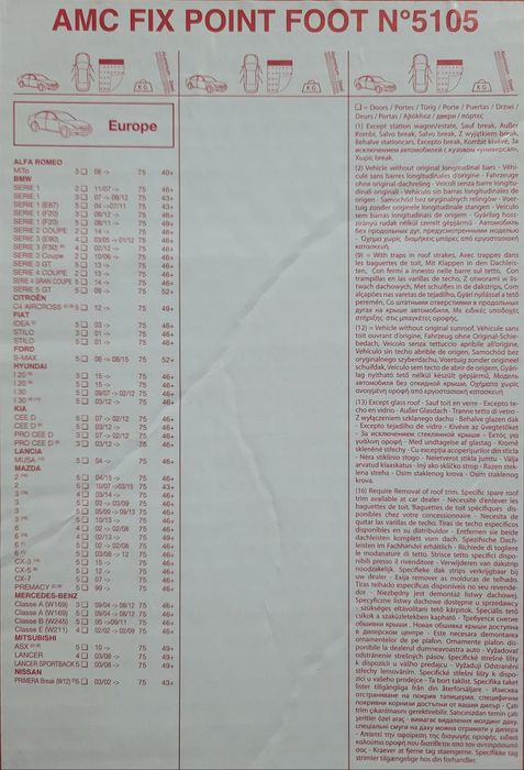 Bagażnik rowerowy na dach do bmw, mercedes, mazda, citroen, fiat, kia