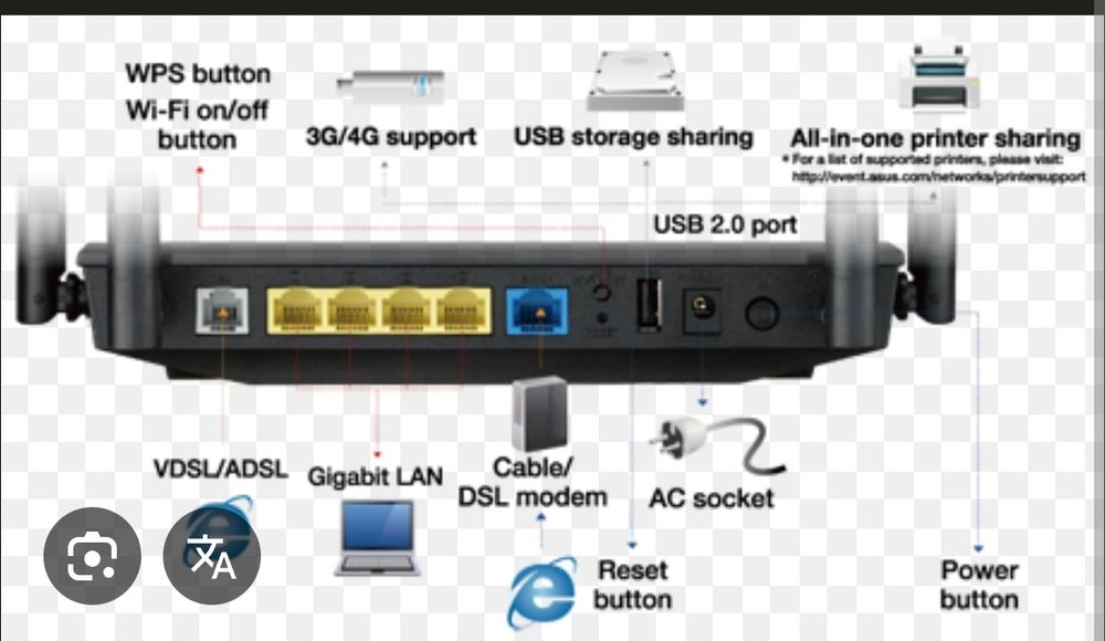 Router DSL-AC55U64729813958530121