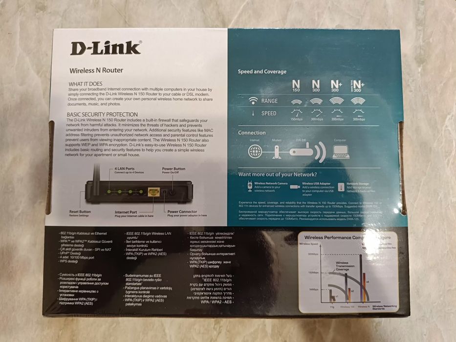 Роутер (маршрутизатор) D-Link DIR-300 з зовнішньою антеною