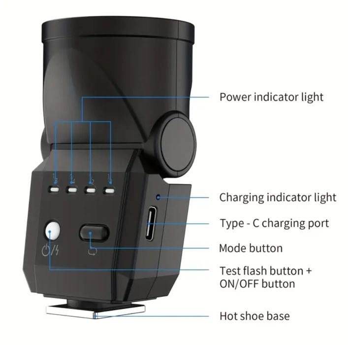 Desiontal F02 – портативний міні‑спалах для камери