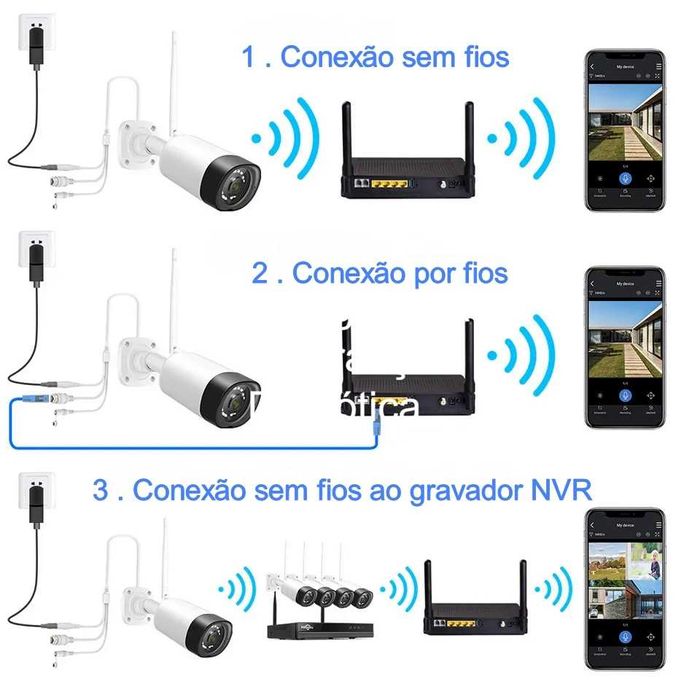 Sistema Vigilância ‼️ 8 Canais ‼️ 8 Câmaras ‼️ Sem Fios ‼️ UltraFullHD
