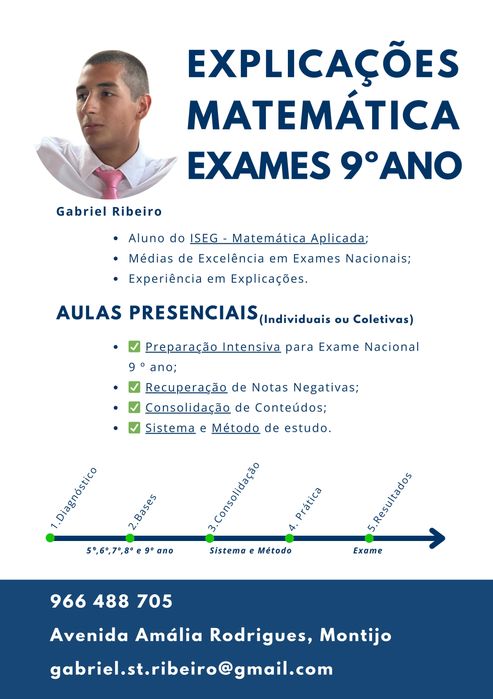 Precisa de subir a nota a Matemática no 9.º Ano? Eu tenho o Método.