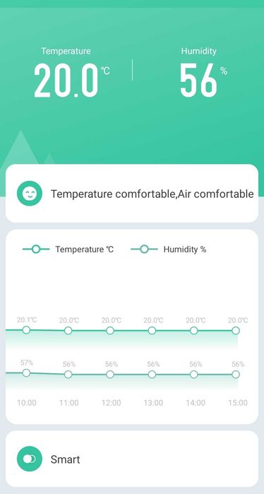 Sensores Humidade e Temperatura Tuya