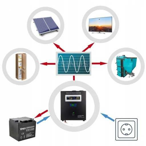 Інвертор Volt Polska 2500W 24V ДЖБ ИБП Чистий синус. Беcперебойник. Инвертор