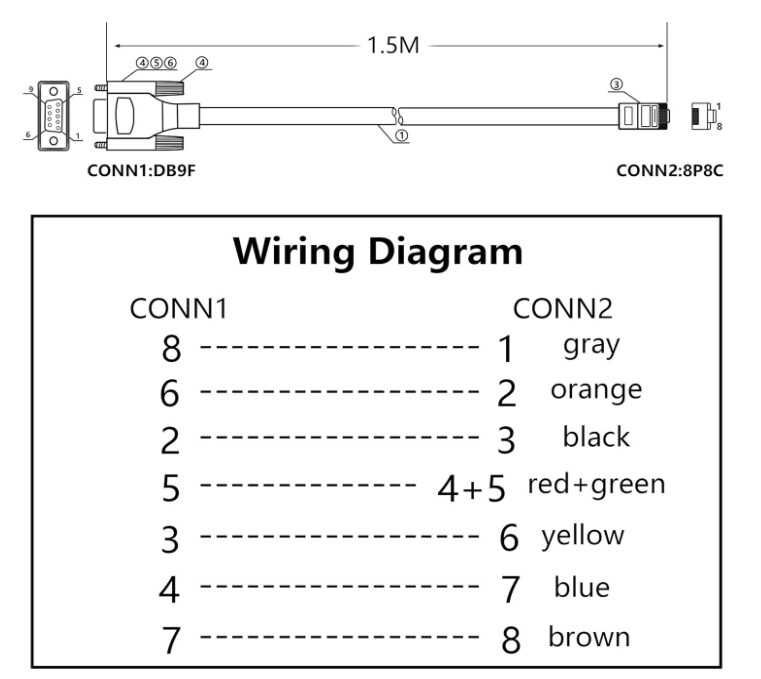 Kabel RJ45 na port szeregowy RS232 Cat5 1.5m szary CERRXIAN