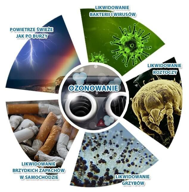Ozonowanie usuwanie bakterii, wirusów