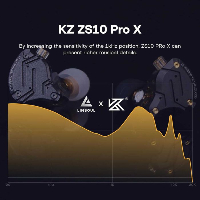 Навушники KZ ZS10 PRO X HiFi гібридні 1DD 4BA наушники