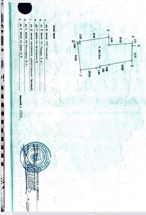 Продаж землі та будинку