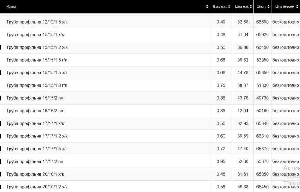ГАРАНТИЯ возврата! Профильная труба, профтруба Труба квадратная