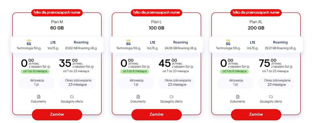Telefonia komórkowa SIM 5G