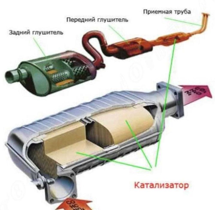 Продати, Здати куплю каталізатор, Прийом каталізаторів