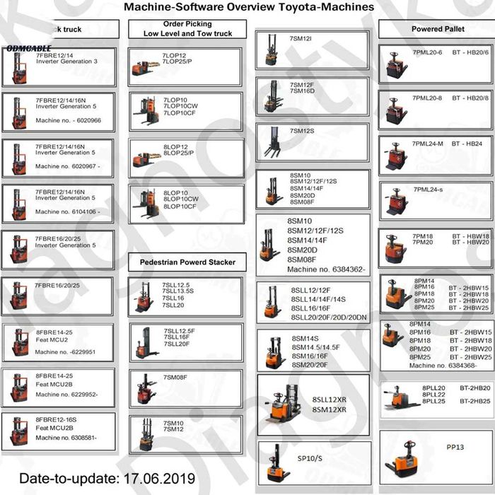 SERWISÓWKA ASO Toyota Wózki Widłowe Zestaw Diagnostyczny Polska Wersja