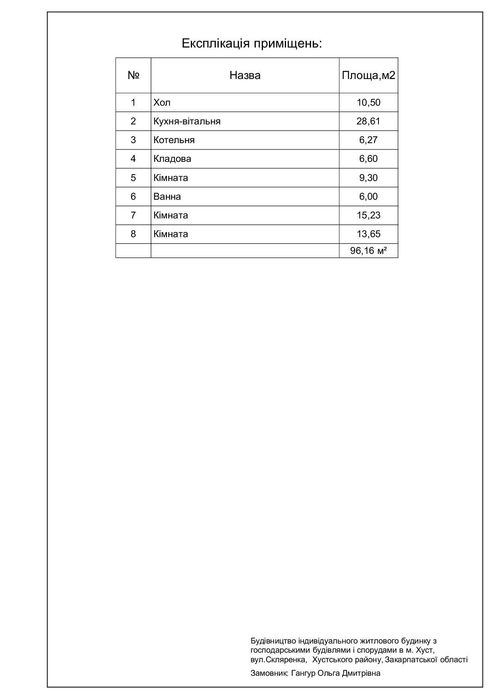 Земельна ділянка