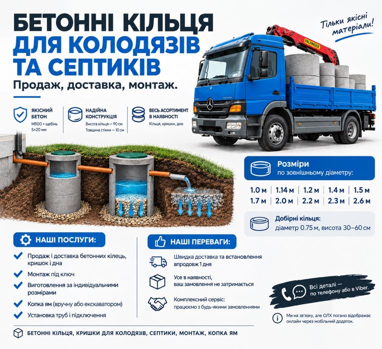 БЕТОННІ КІЛЬЦЯ Ж/Б ДЛЯ СЕПТИКІВ Продаж, доставка, монтаж під ключ