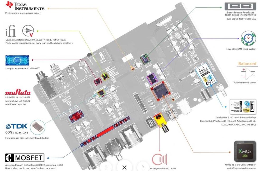 iFi NEO iDSD (DAC + headphone amplifier)63824741091841123