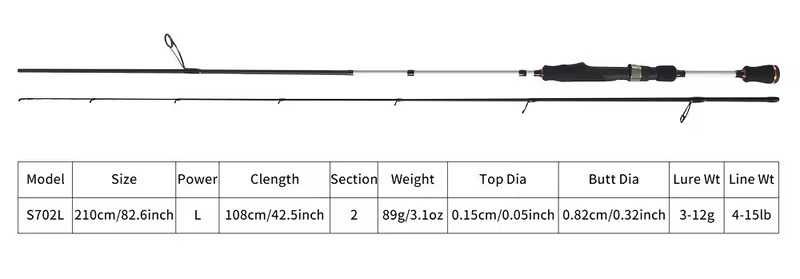 2.10m FAST 3-12g z lekkim kołowrotkiem 3000. Okoń, Kleń, Jaź. +Gratisy