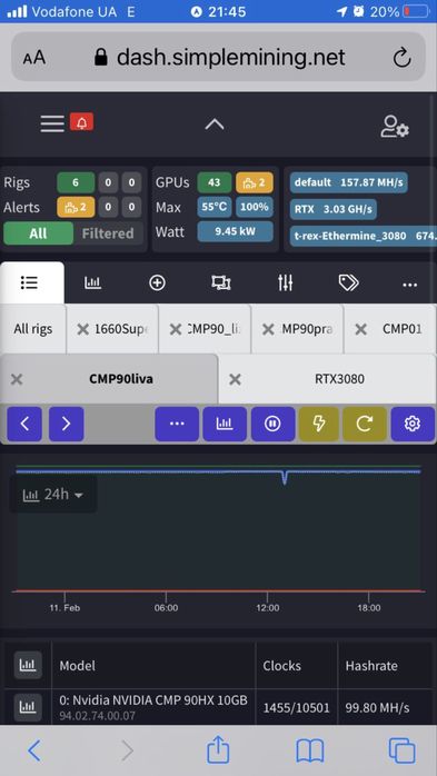 відеокарти NVIDIA CMP 90HX