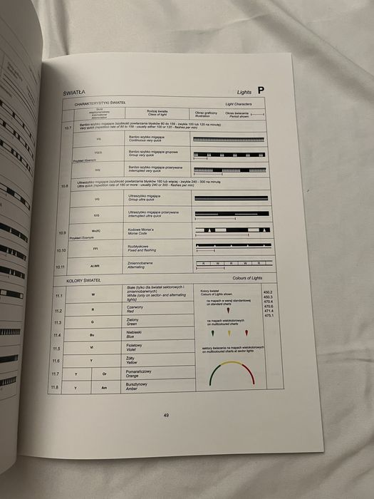 Znaki, skróty, terminologia, stosowane na mapach wydawanych przez BHMW