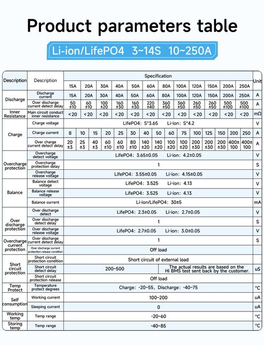 BMS liion nmc  hi-bms , daly 3s 4s, 7s 20a, 60а, 100а, 120а