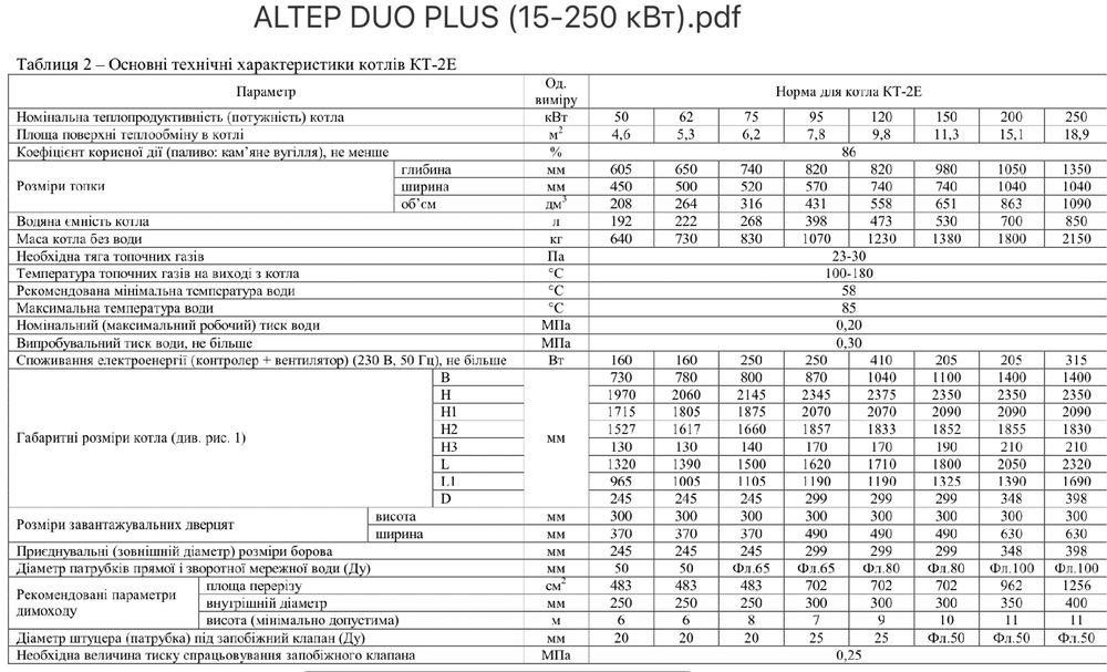 ‼️Котел ALTEP Duo Plus 75 кВт, твердопаливний котел АЛЬТЕП котли