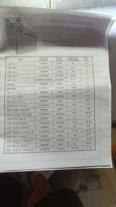 fritadeira dupla 7litros cada monofásica nunca usada