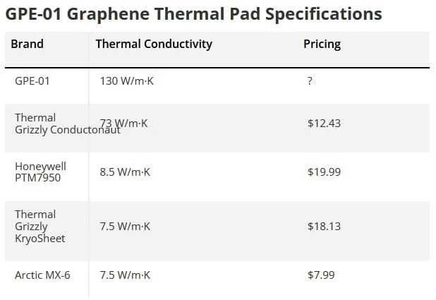 Графенова термопрокладка Coracer GPE-01 Intel LGA1700 та LGA1851
