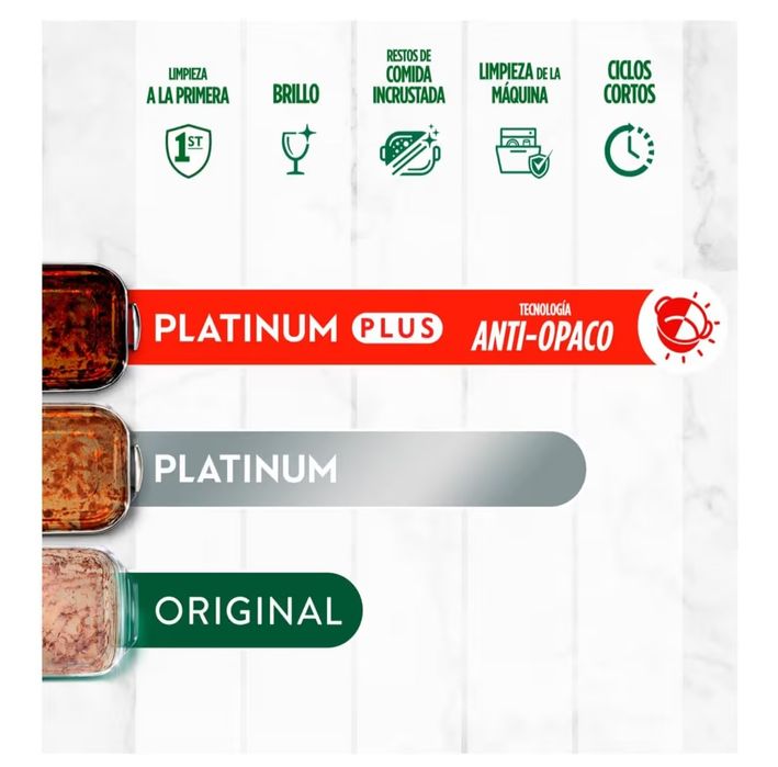 Pastilhas FAIRY PLATINUM 170 doses