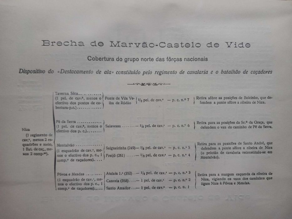 Militaria - Conferências sobre Estratégias edição dois volumes de 1932