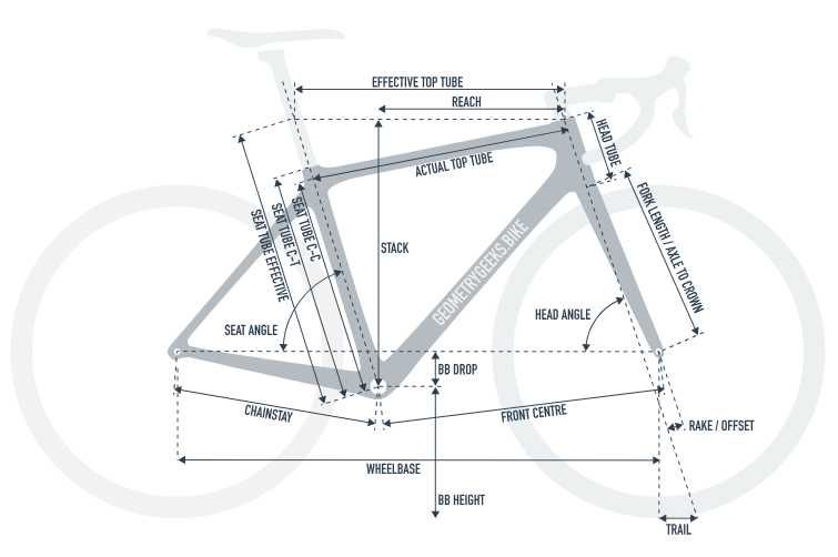 Новий шосейний велосипед BMC Teammachine SLR FIVE , Shimano 105 Di2