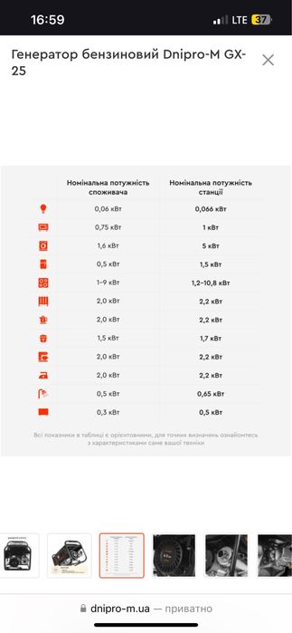 Генератор Dnipro M GX-25