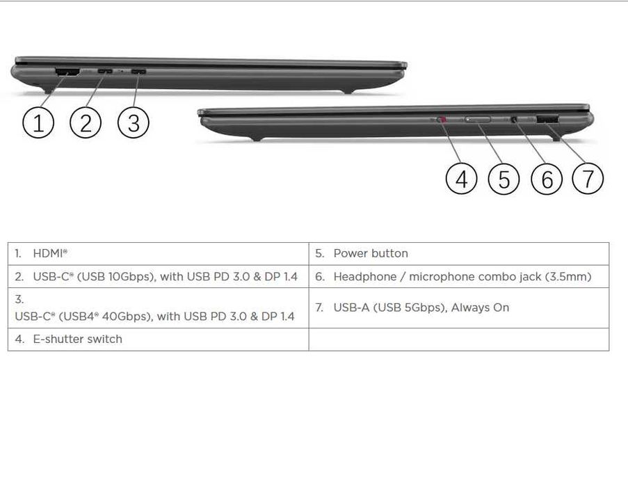 14,5" Lenovo Slim Pro 7 14ARP8 NVIDIA GeForce RTX 3050 6GB 16GB LPDDR5-6400 512GB SSD AMD Ryzen 7 7735HS