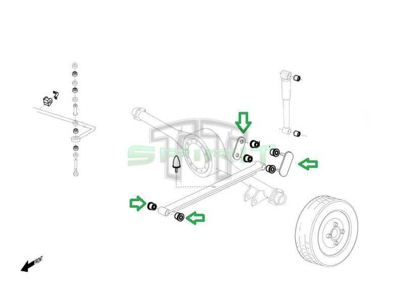 Kit de casquilhos / sinoblocos em Poliuretano para NISSAN NAVARA D22