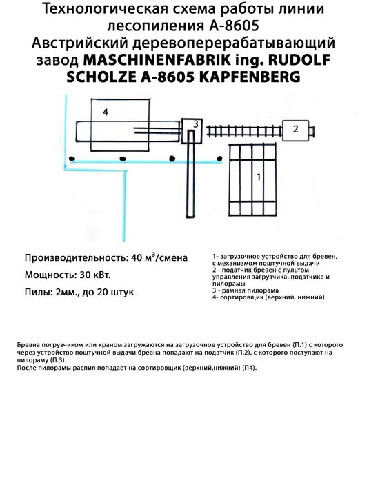 Австрійська лінія лісопилення. до 60м3/зміну.