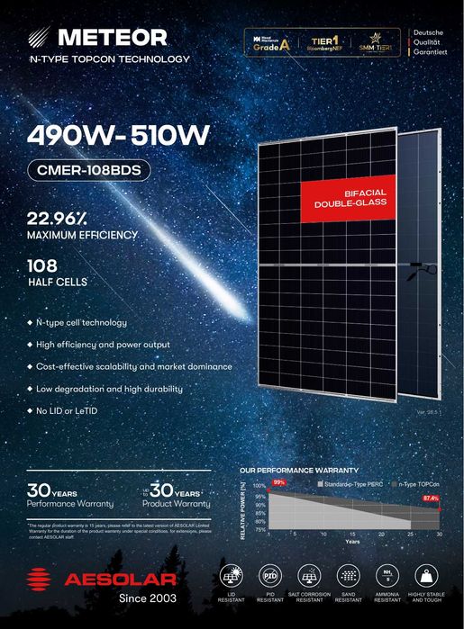 Panel AESolar 510W Bifacial Black Frame Glass-Glass