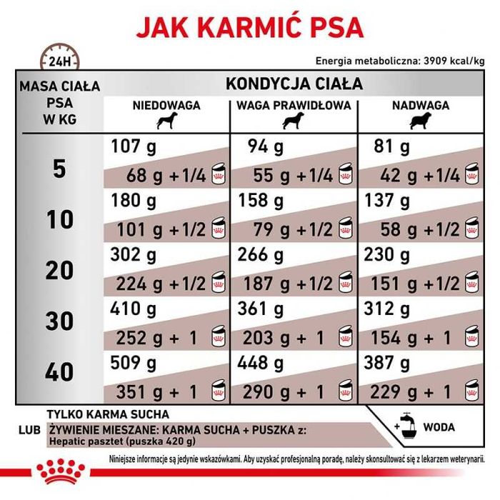 Karma dla psów Royal Canin Veterinary Diet Hepatic HF 16 6kg