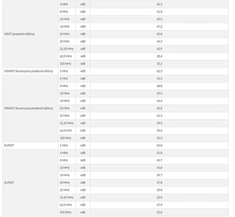 Przewód NETSET U/UTP 5e skrętka wew, klasa pal Eca [25m] E1408_1