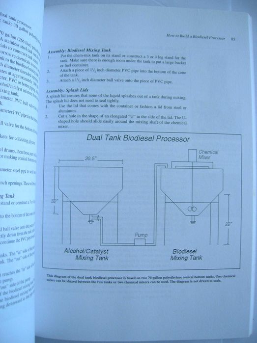 From the Fryer to the Fuel Tank