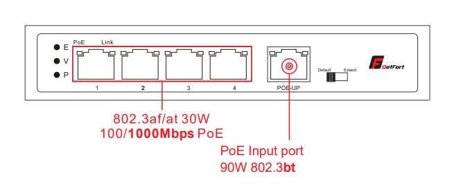 SWITCH POE GETFORT 4GE+1GE 90W (POE-IN) Promocja 33174